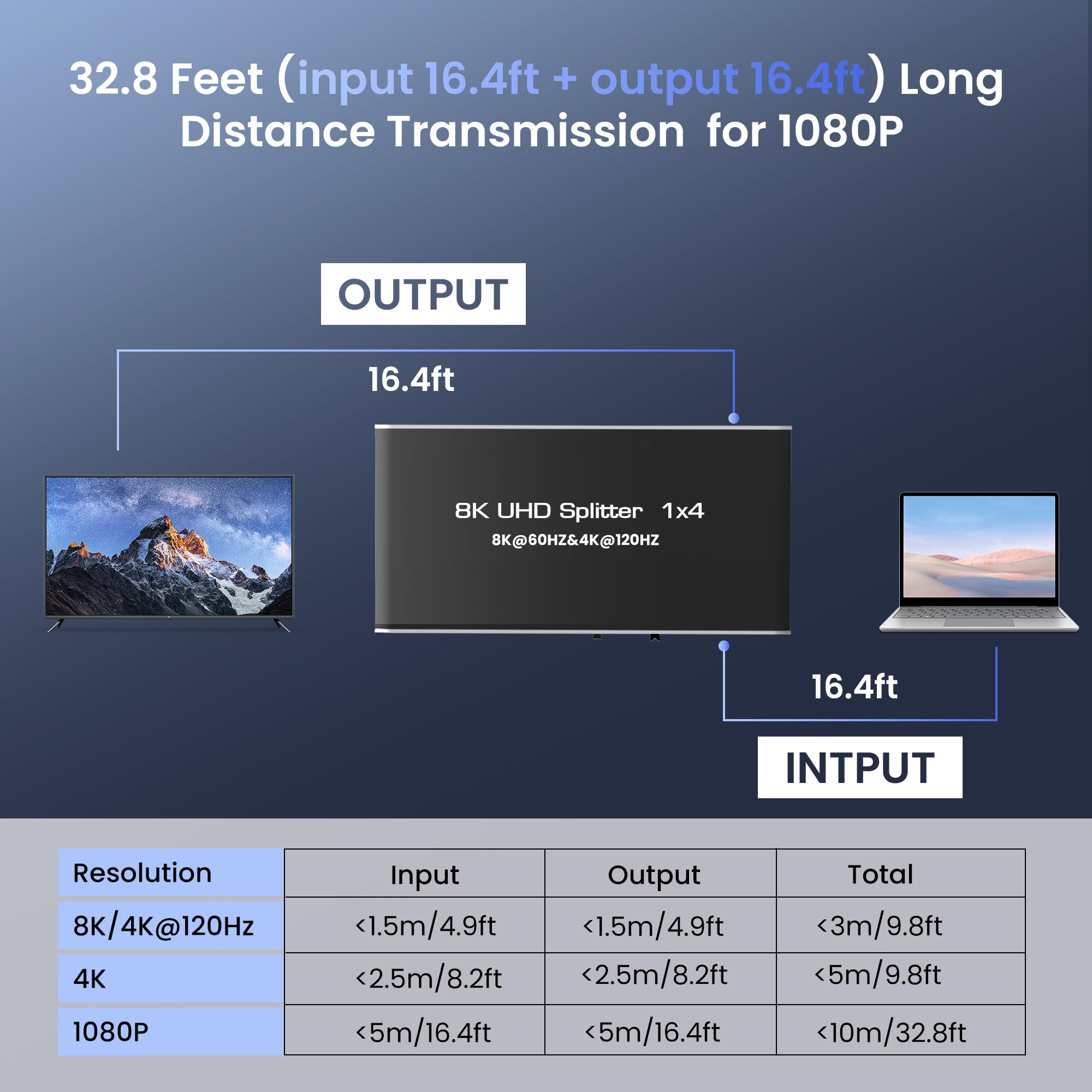 Avedio Links Hdmi 2.1 Splitter 8K@60Hz, Hdmi Splitter 1 In 4 Out 4K@120Hz, Hdmi Splitter For Multiple Monitors (Only Copy/Mirror